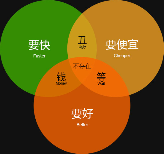 收费标准